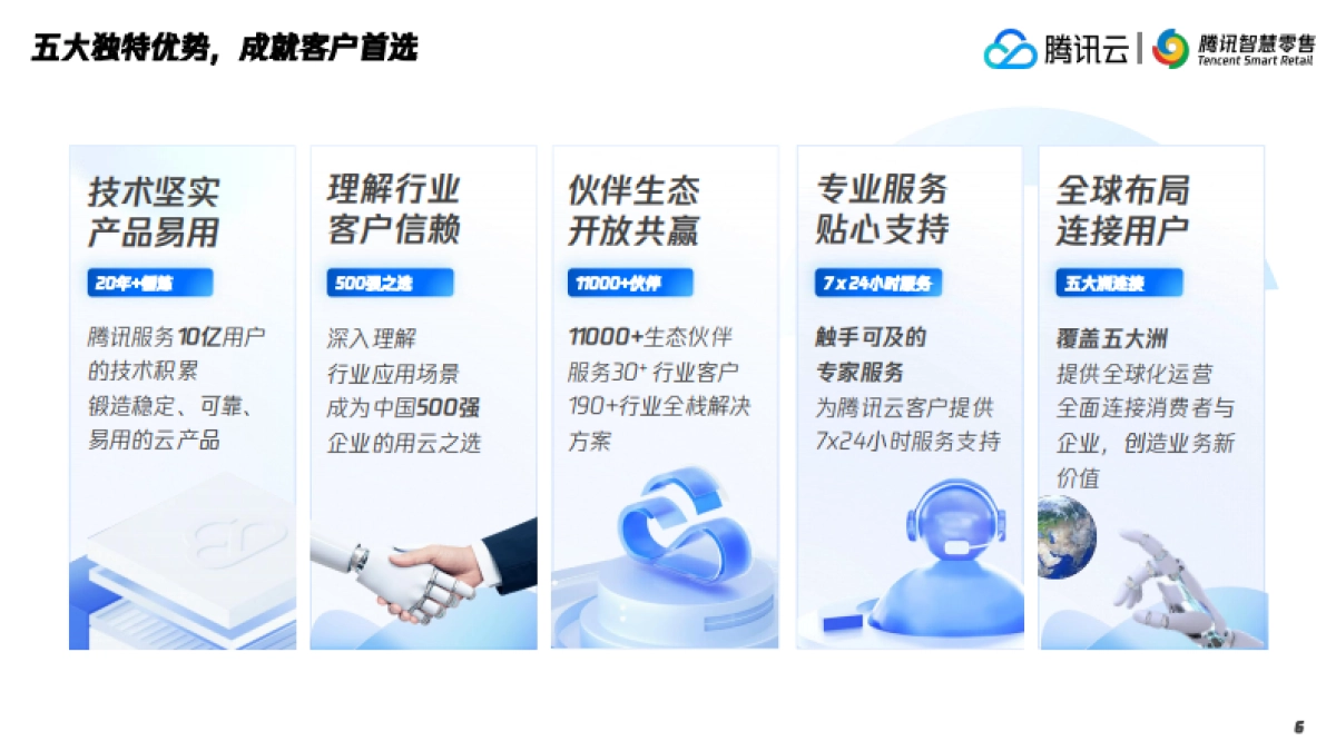 2025年腾讯智慧零售大健康行业数字化解决方案-腾讯云_第6页