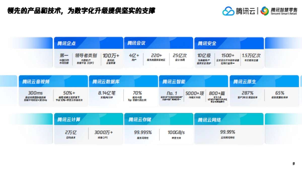 2025年腾讯智慧零售大健康行业数字化解决方案-腾讯云_第9页