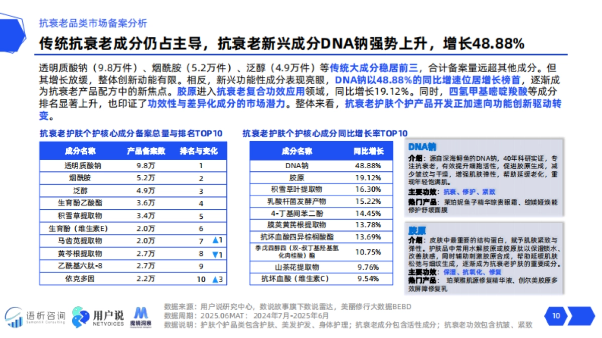 2025年线上抗衰老消费趋势洞察报告-用户说&魔镜洞察_第10页