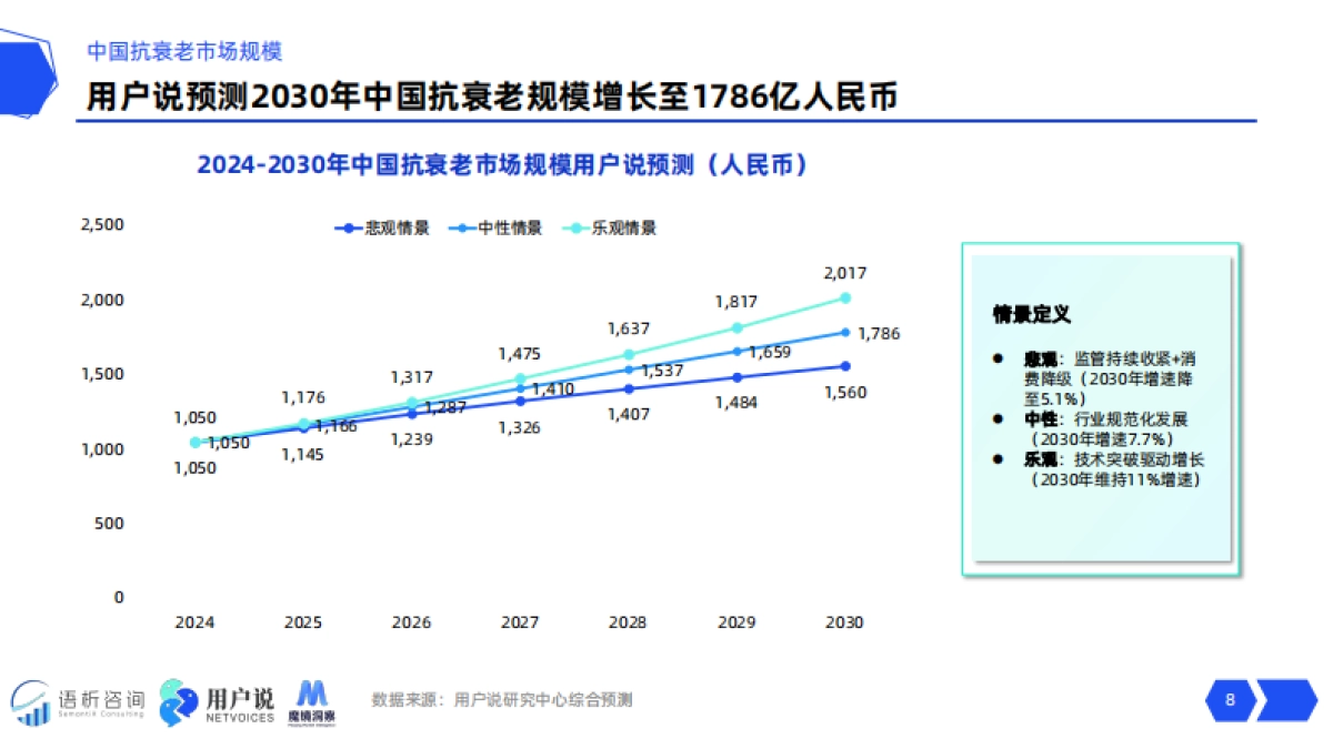 2025年线上抗衰老消费趋势洞察报告-用户说&魔镜洞察_第8页