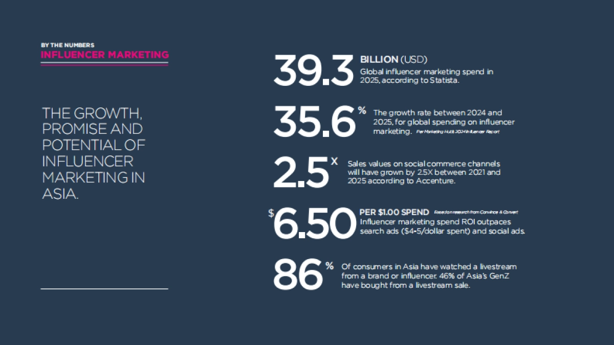 2025年亚洲意见领袖营销报告_第8页