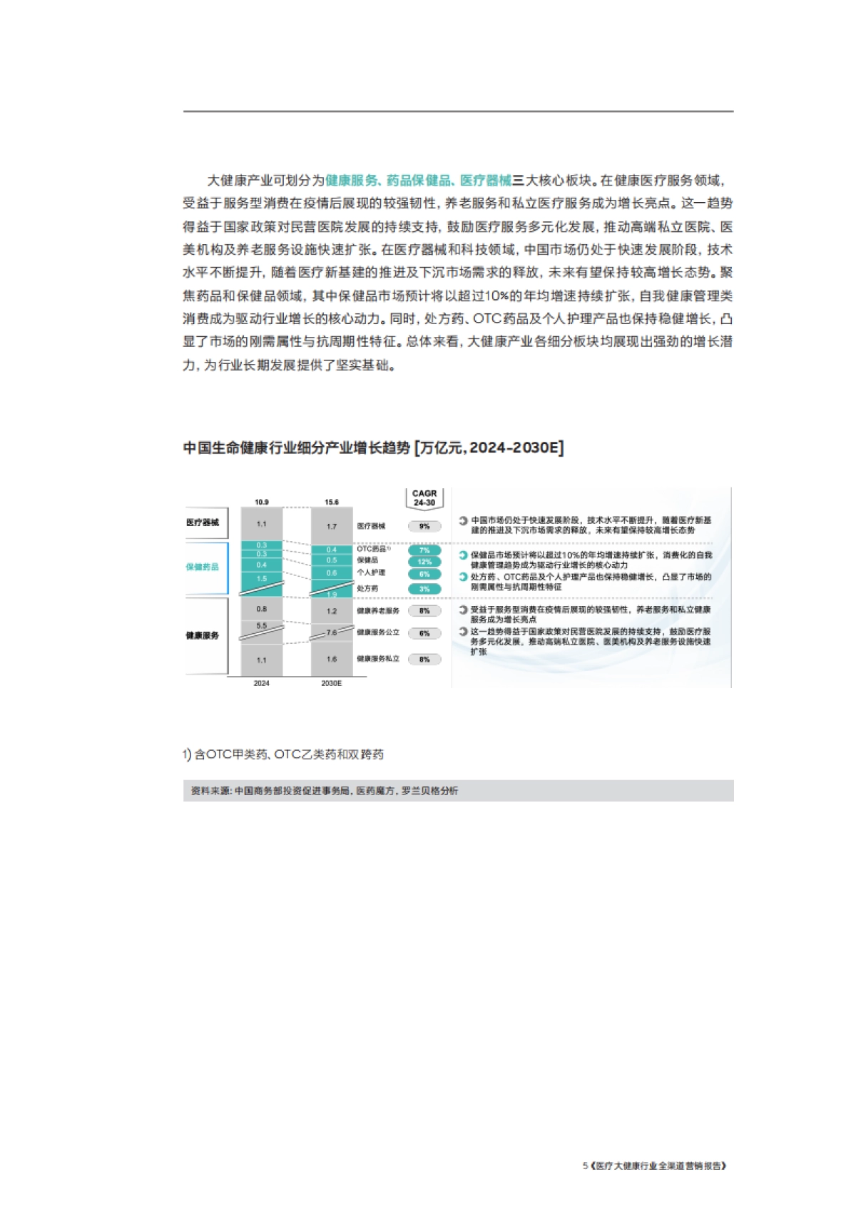 2025年医疗大健康行业全渠道营销报告-腾讯&罗兰贝格_第5页