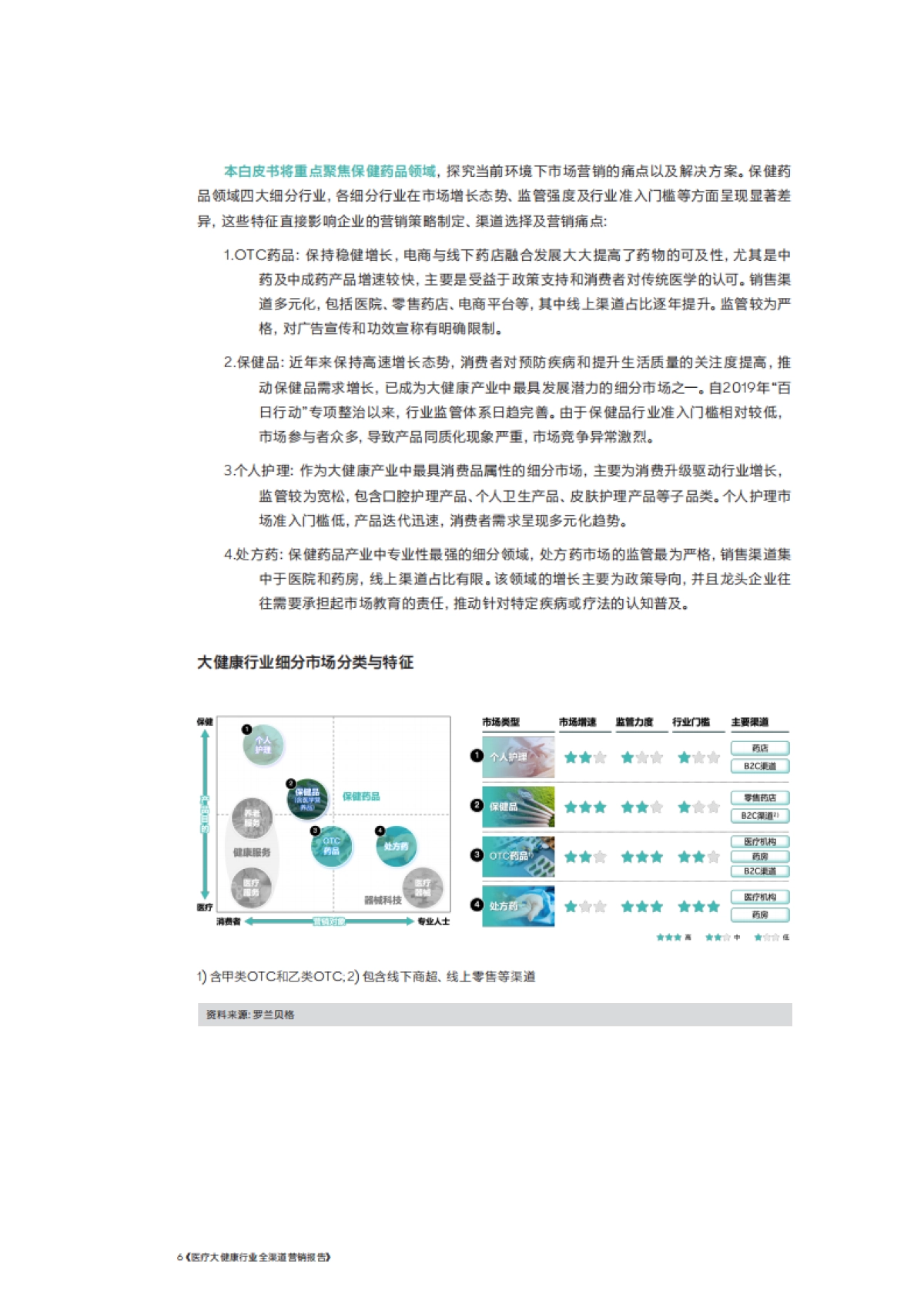 2025年医疗大健康行业全渠道营销报告-腾讯&罗兰贝格_第6页