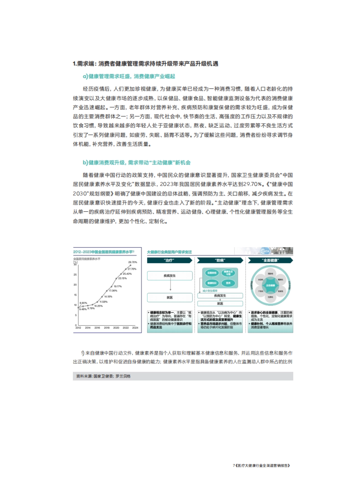 2025年医疗大健康行业全渠道营销报告-腾讯&罗兰贝格_第7页