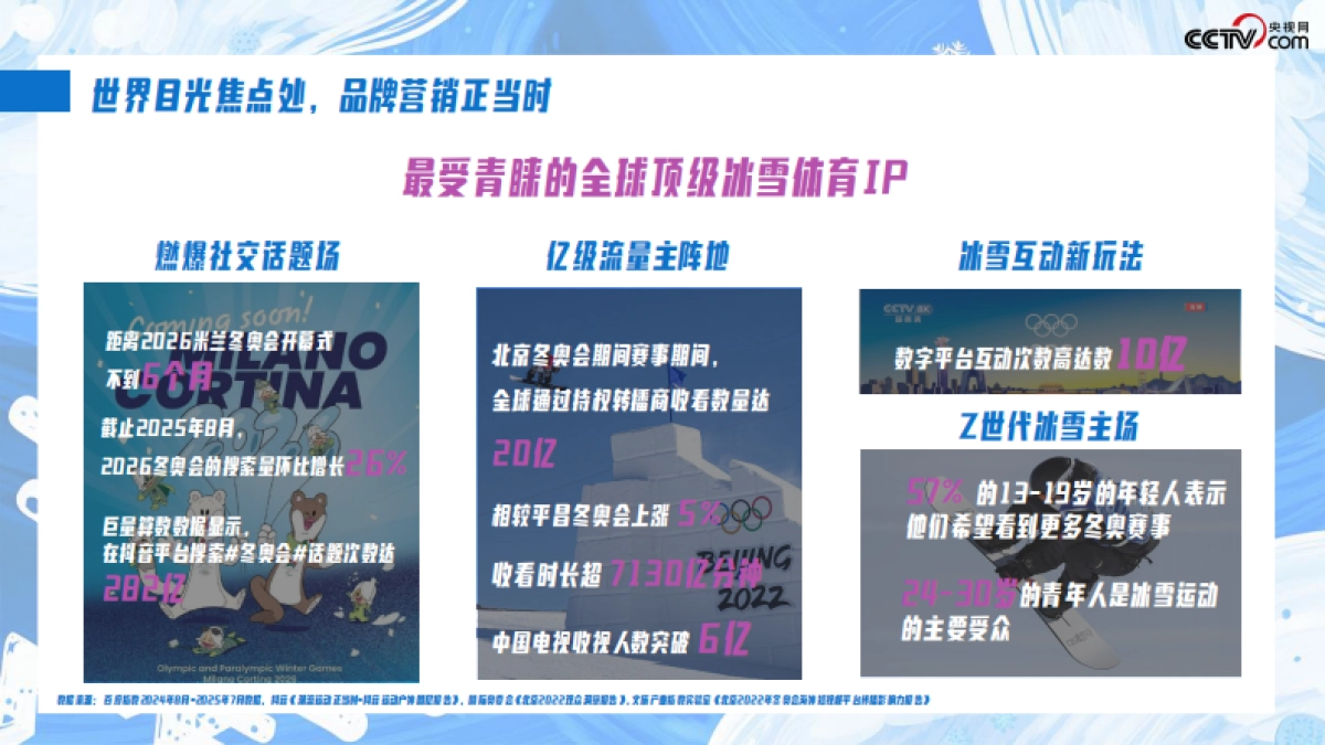 【冬奥】冰雪主场·央视网2026米兰冬奥会营销手册_第3页