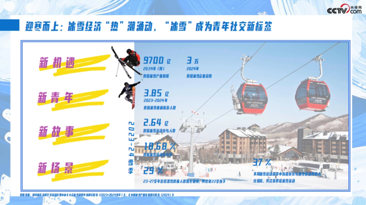 【冬奥】冰雪主场·央视网2026米兰冬奥会营销手册_第8页