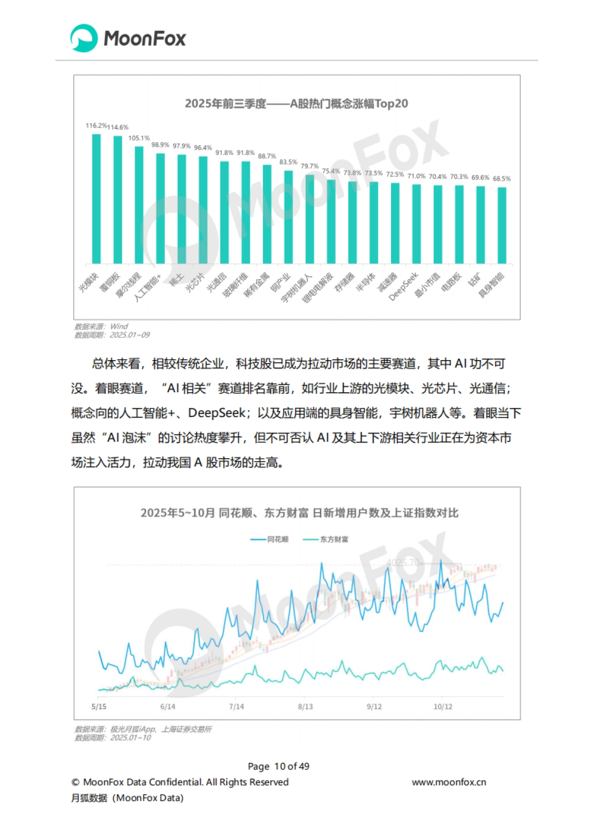 2025年Q3移动互联网行业数据研究报告-月狐数据_第10页