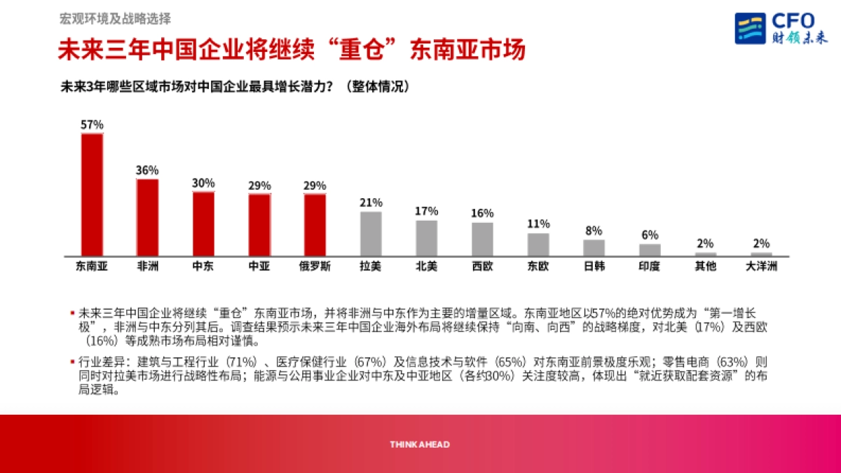 2025年CFO视角下的中国企业出海机遇与挑战报告-ACCA_第10页