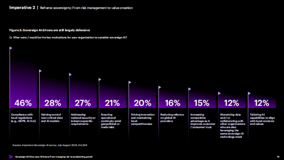 2025年主权AI：拥有你的AI未来报告（英文版）-埃森哲_第10页