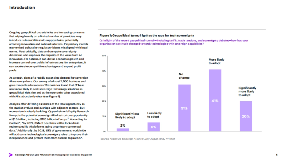 2025年主权AI：拥有你的AI未来报告（英文版）-埃森哲_第5页