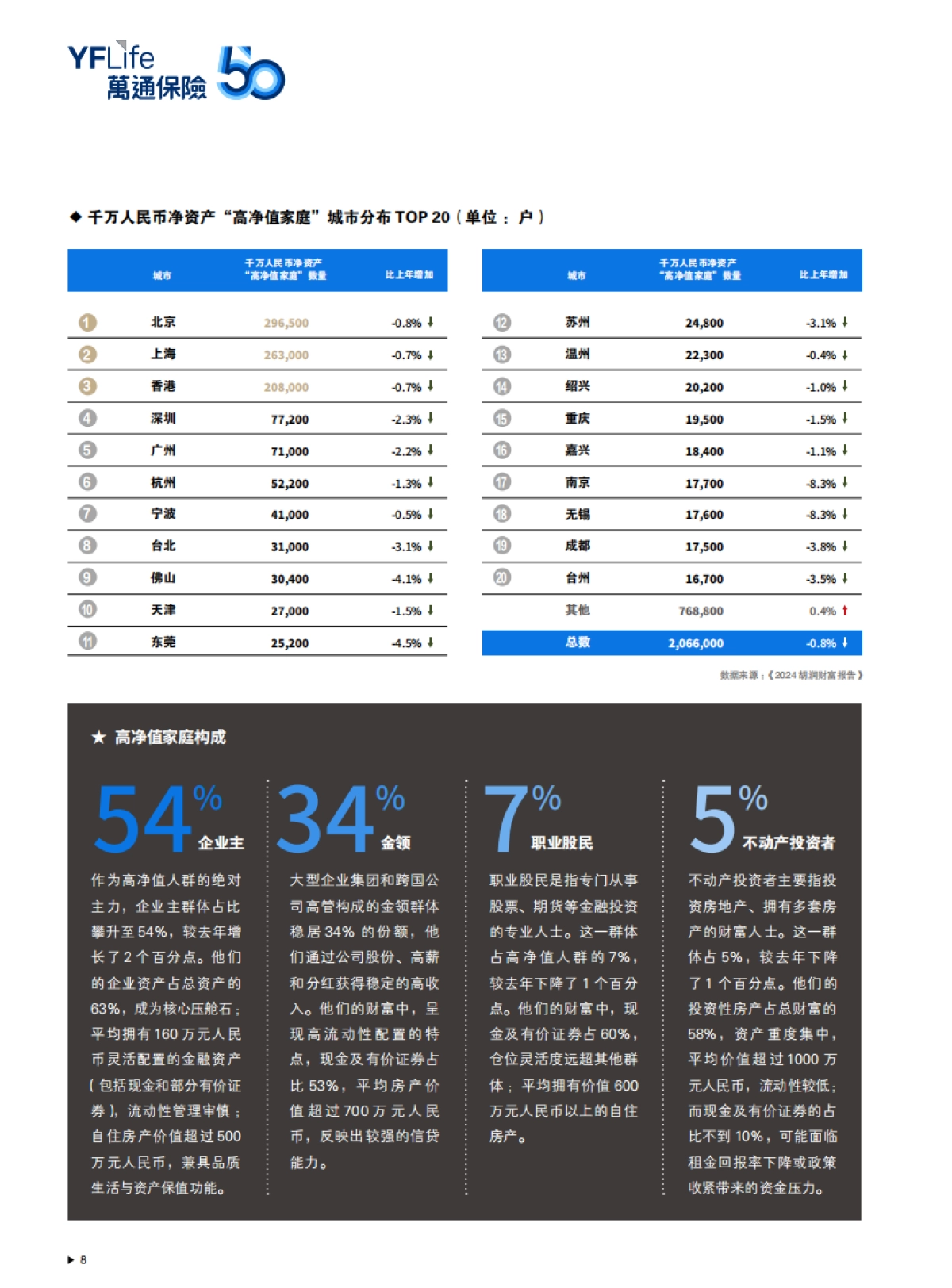 2025年中国高净值人群金融投资需求与趋势白皮书-胡润百富_第10页