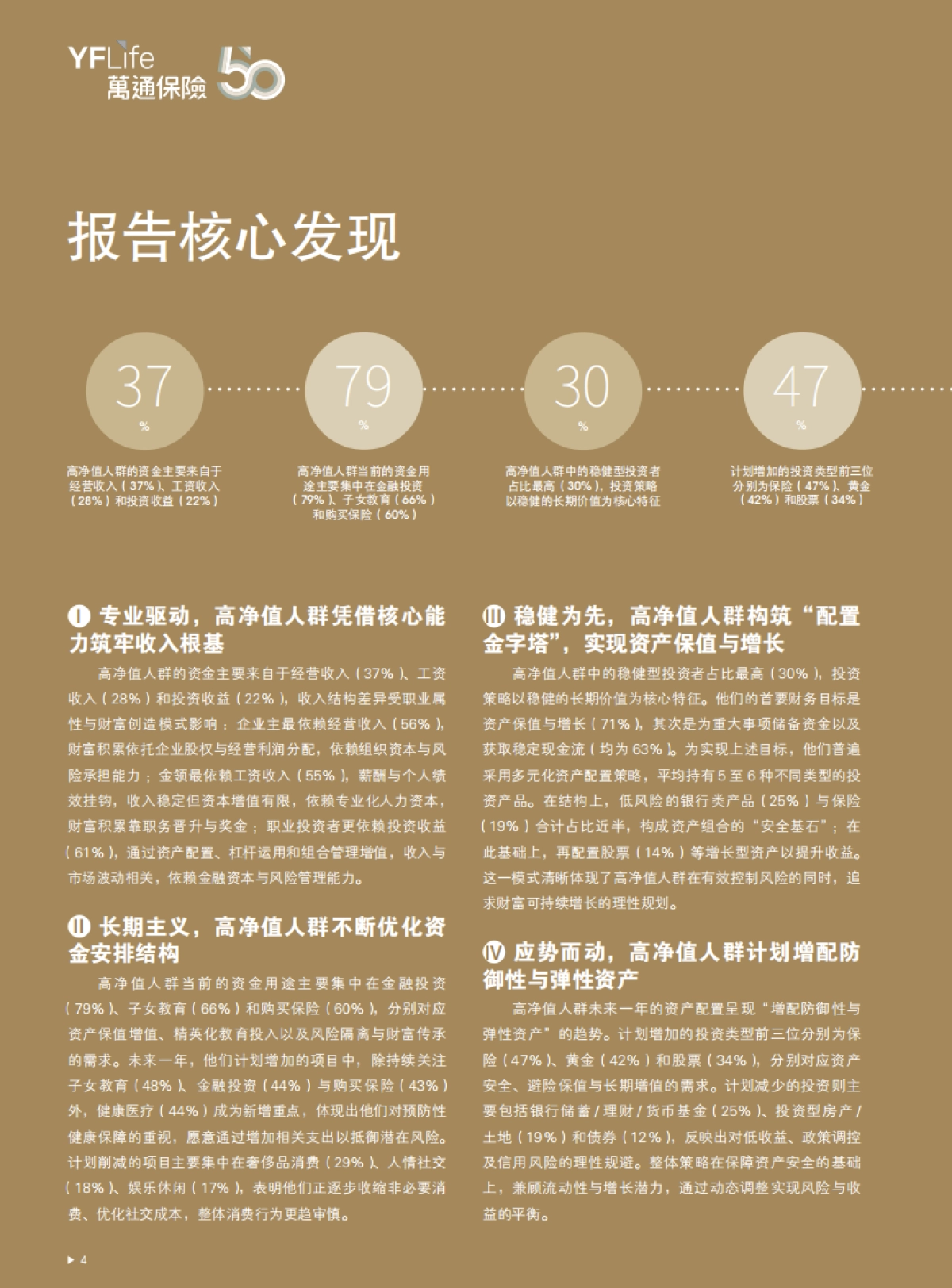 2025年中国高净值人群金融投资需求与趋势白皮书-胡润百富_第6页