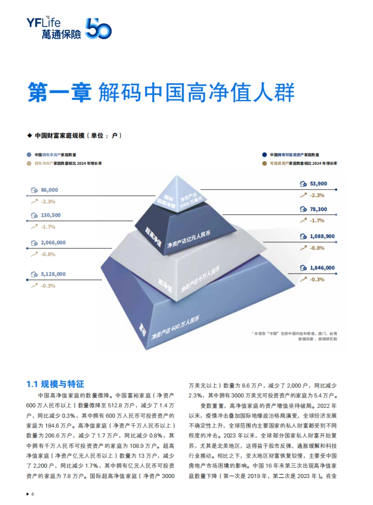 2025年中国高净值人群金融投资需求与趋势白皮书-胡润百富_第8页