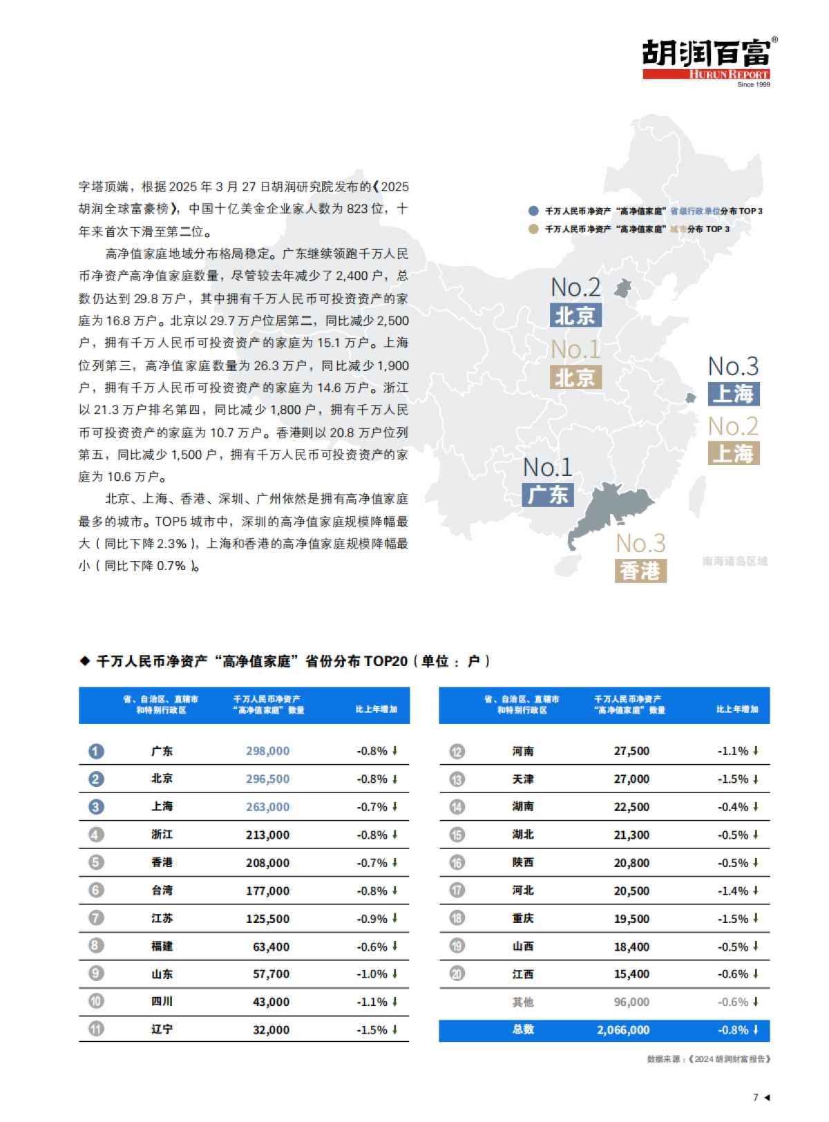2025年中国高净值人群金融投资需求与趋势白皮书-胡润百富_第9页
