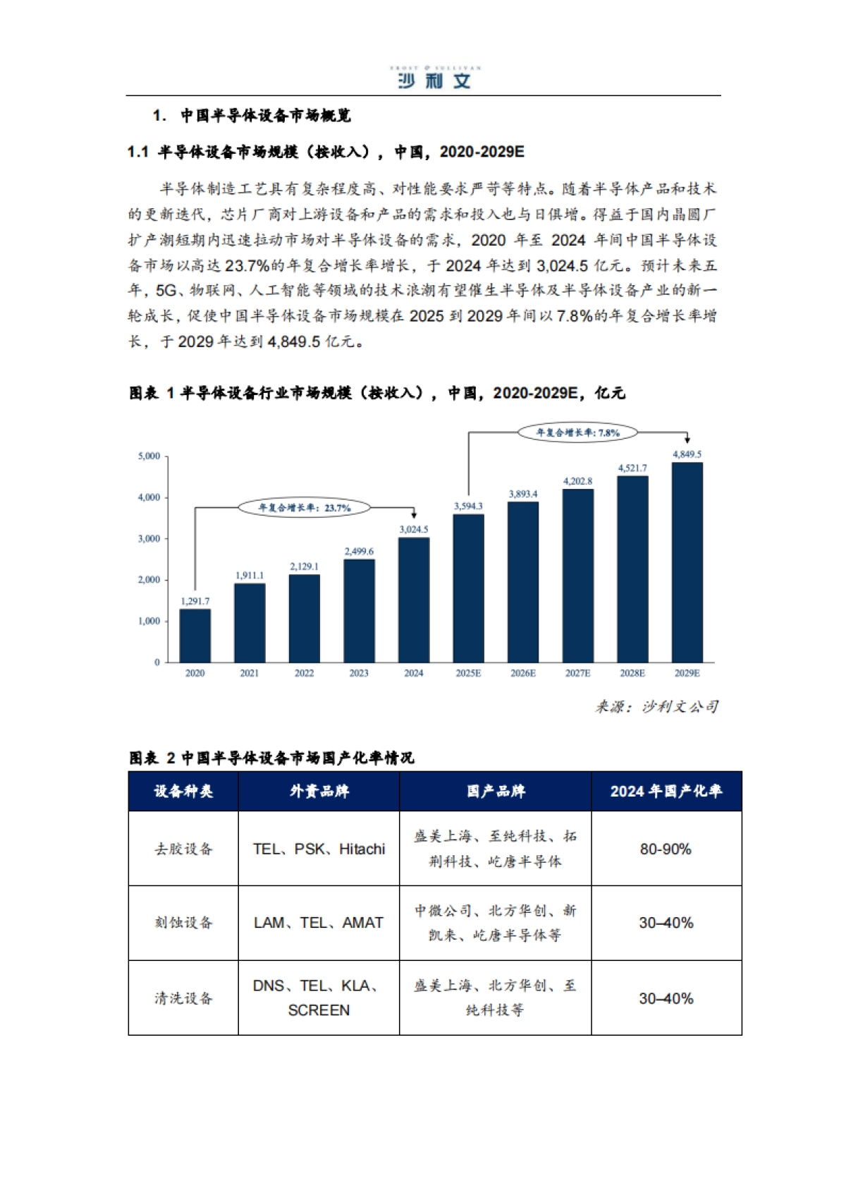 2025年中国半导体设备特殊涂层零部件行业独立市场研究报告-沙利文_第5页