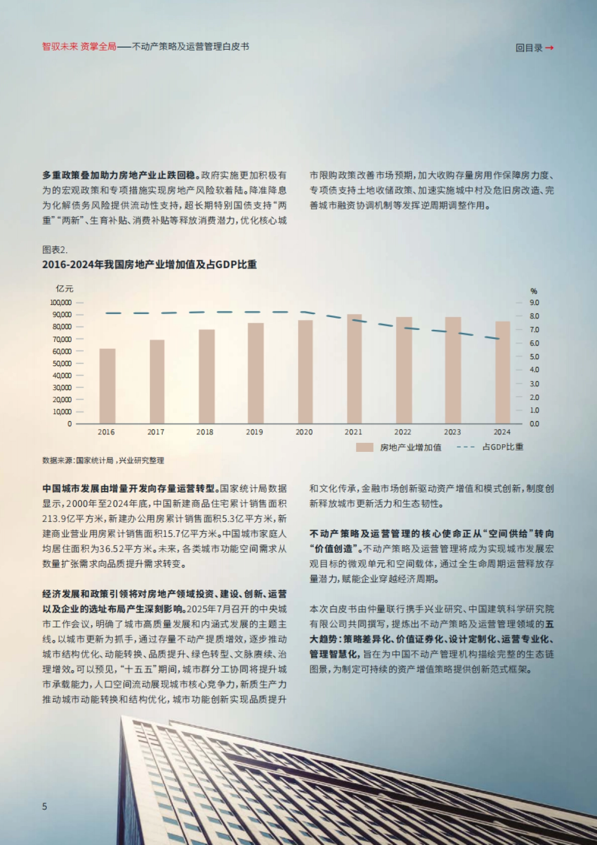 2025年智驭未来+资掌全局：不动产策略及运营管理白皮书-仲量联行_第5页