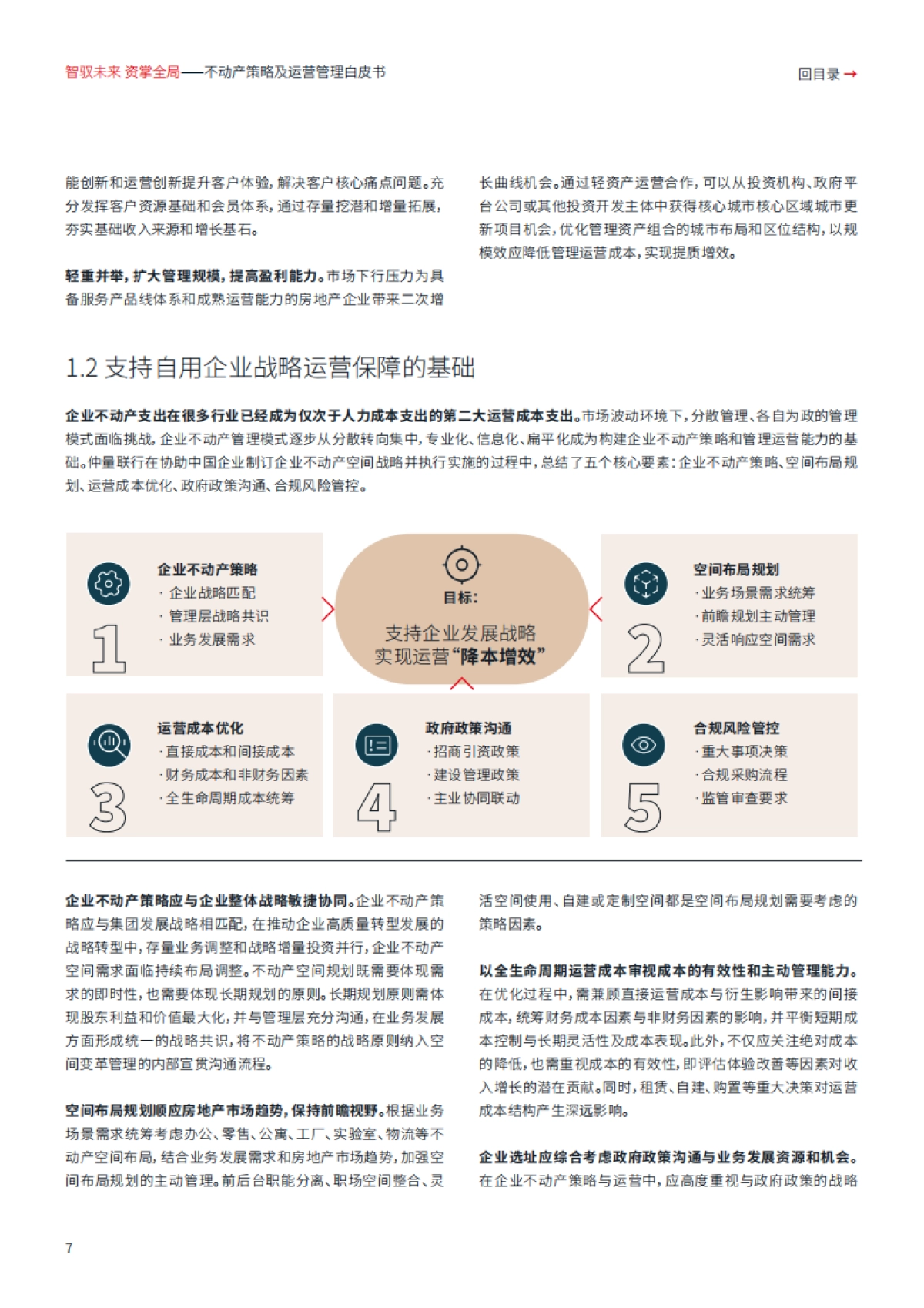 2025年智驭未来+资掌全局：不动产策略及运营管理白皮书-仲量联行_第7页
