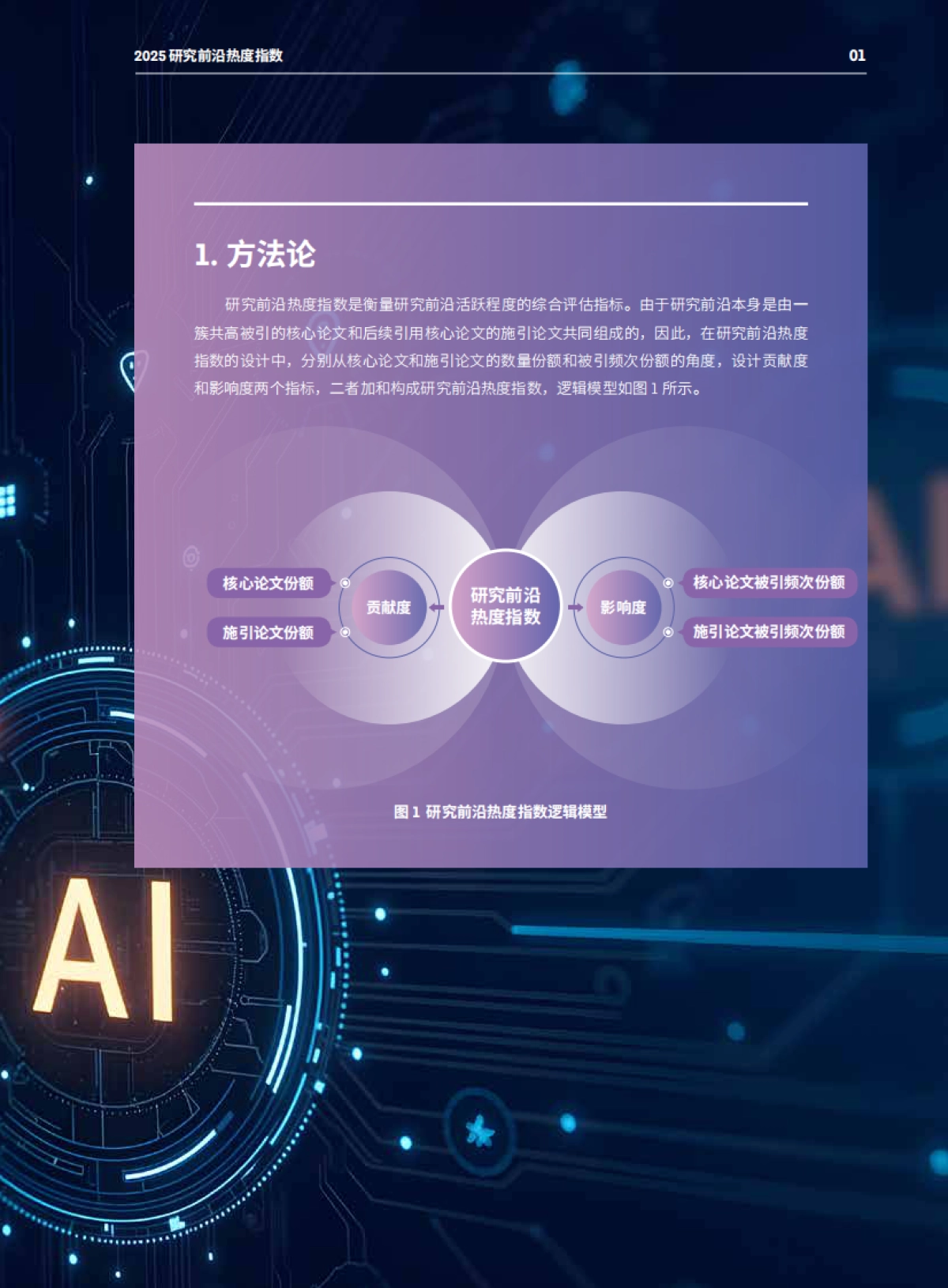 2025年研究前沿热度指数报告-中国科学院&科睿唯安_第3页