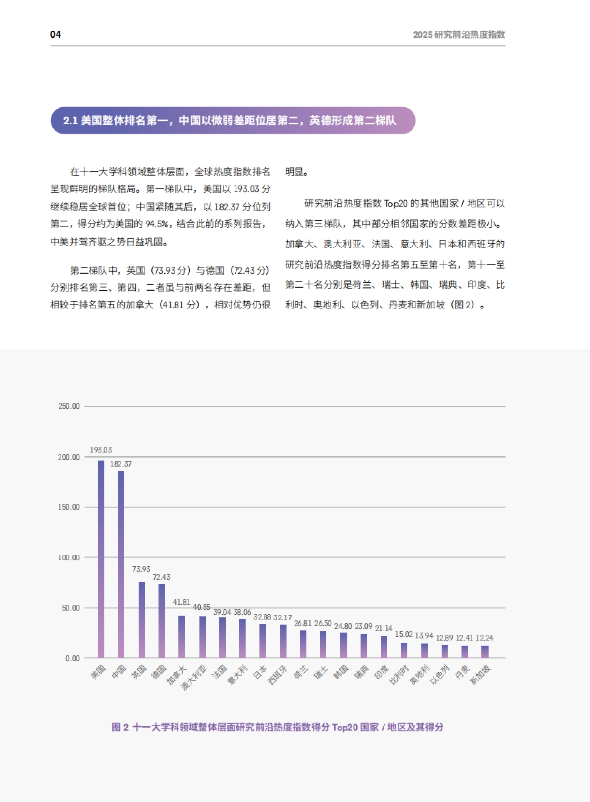 2025年研究前沿热度指数报告-中国科学院&科睿唯安_第6页