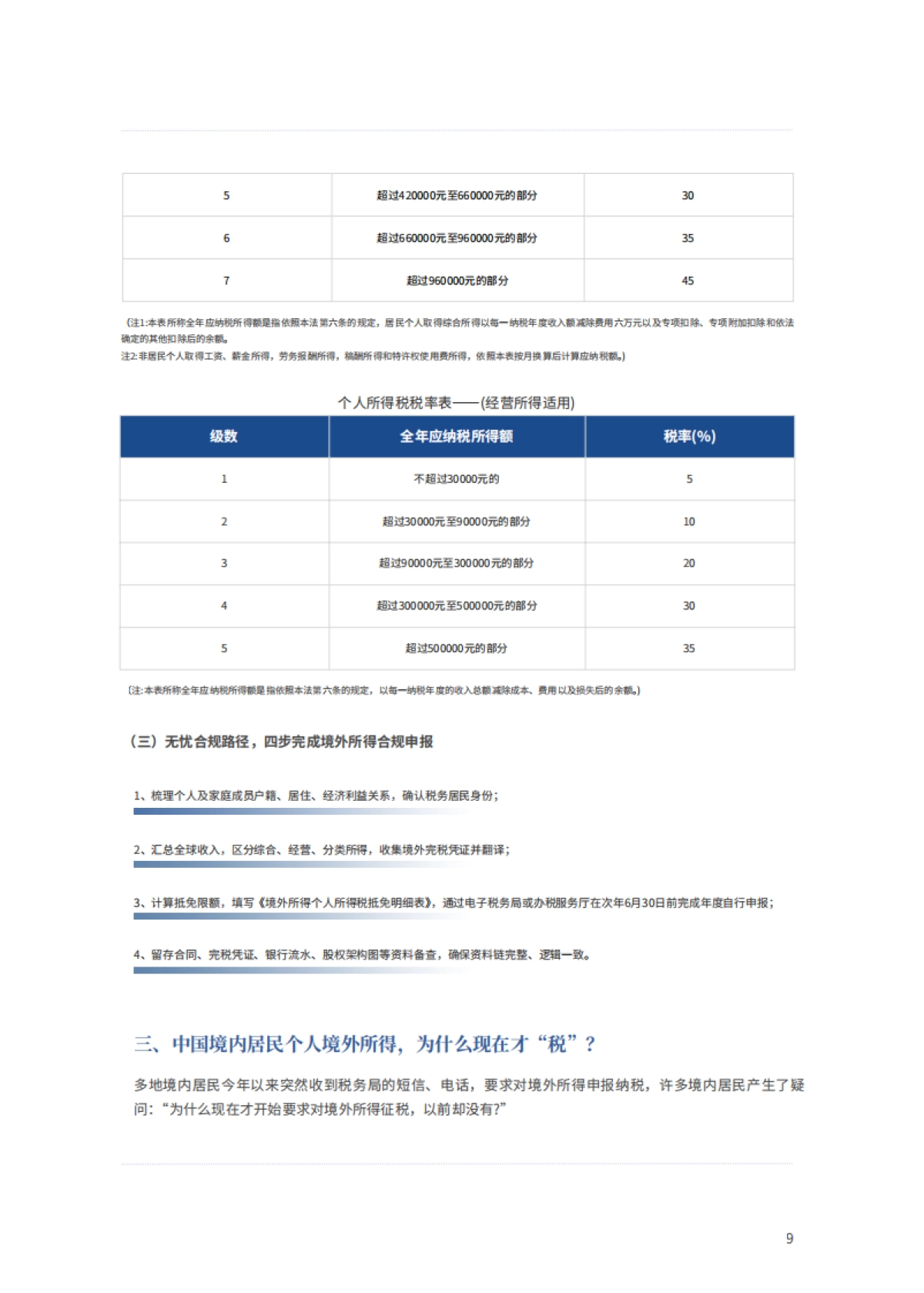 2025年行业报告-中国境内居民个人境外所得怎么“税”才无忧-浩天研究院_第9页