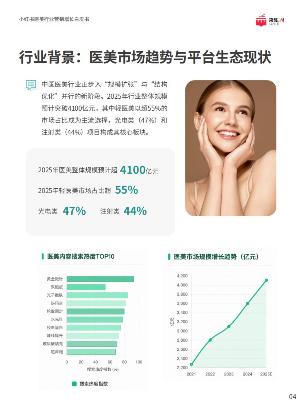 2025年小红书医美行业精准获客与营销增长白皮书-来鼓AI_第5页