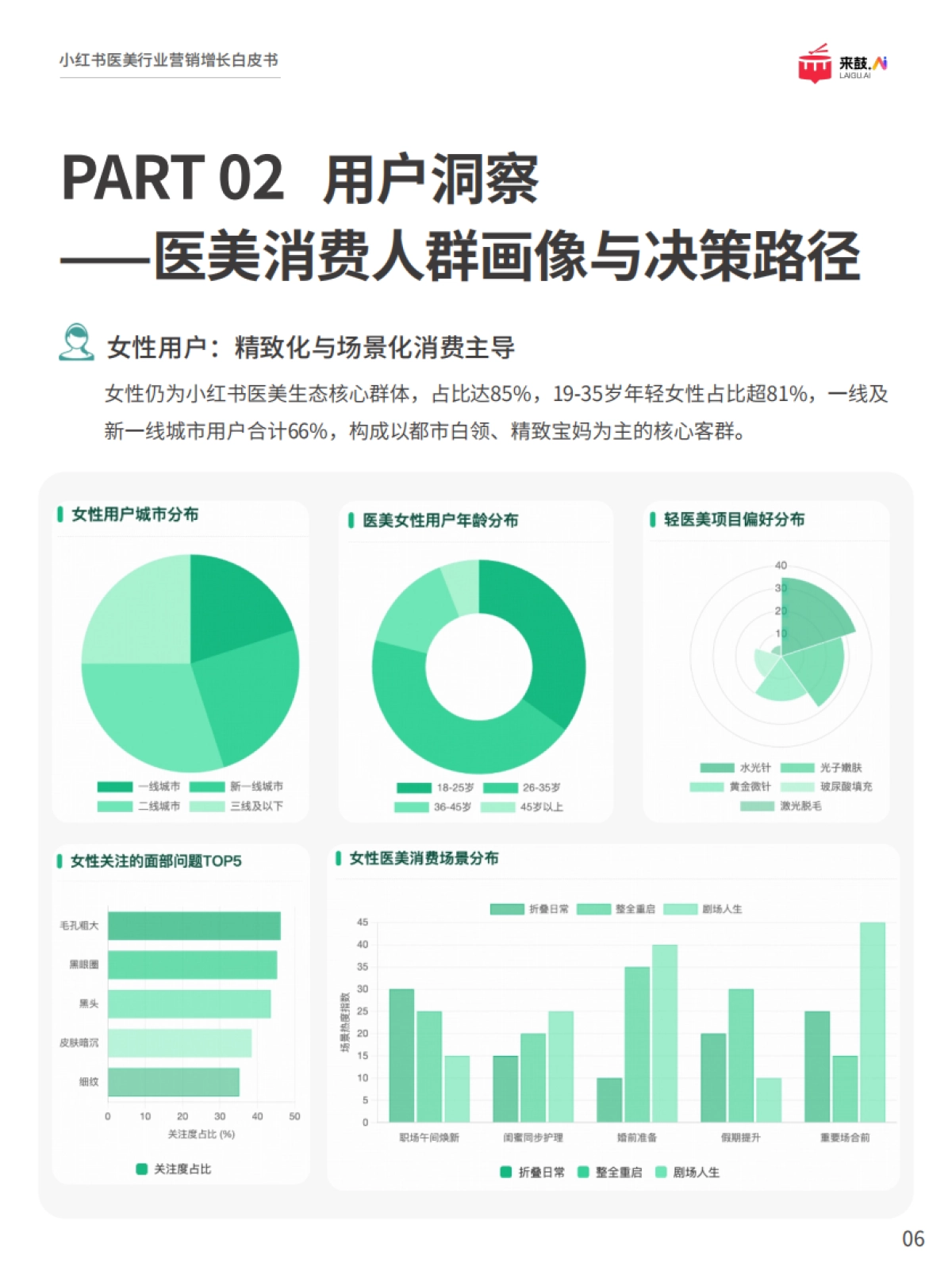 2025年小红书医美行业精准获客与营销增长白皮书-来鼓AI_第7页