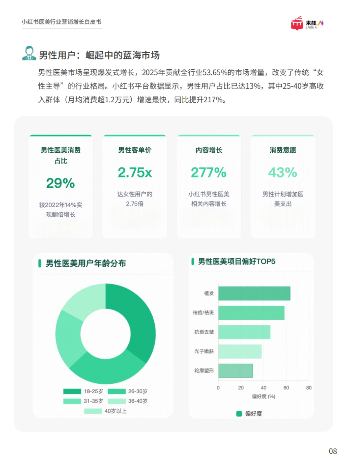 2025年小红书医美行业精准获客与营销增长白皮书-来鼓AI_第9页