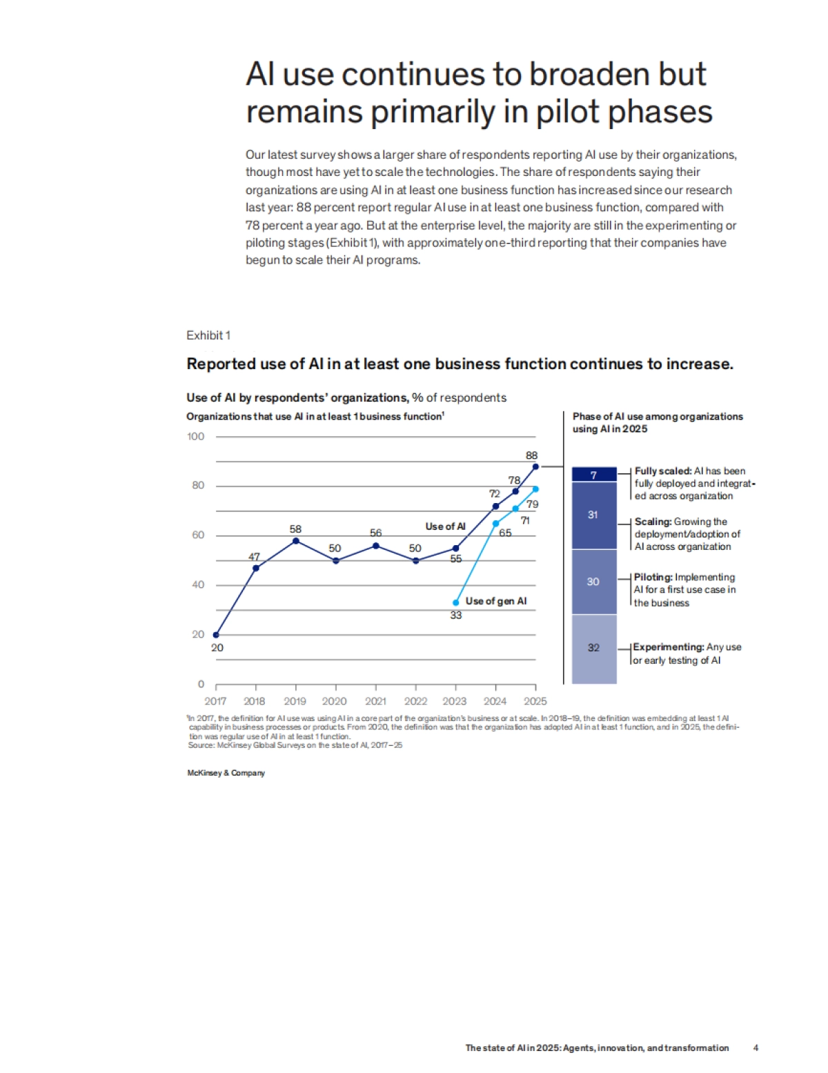 2025年人工智能的现状：智能体、创新和转型_第4页
