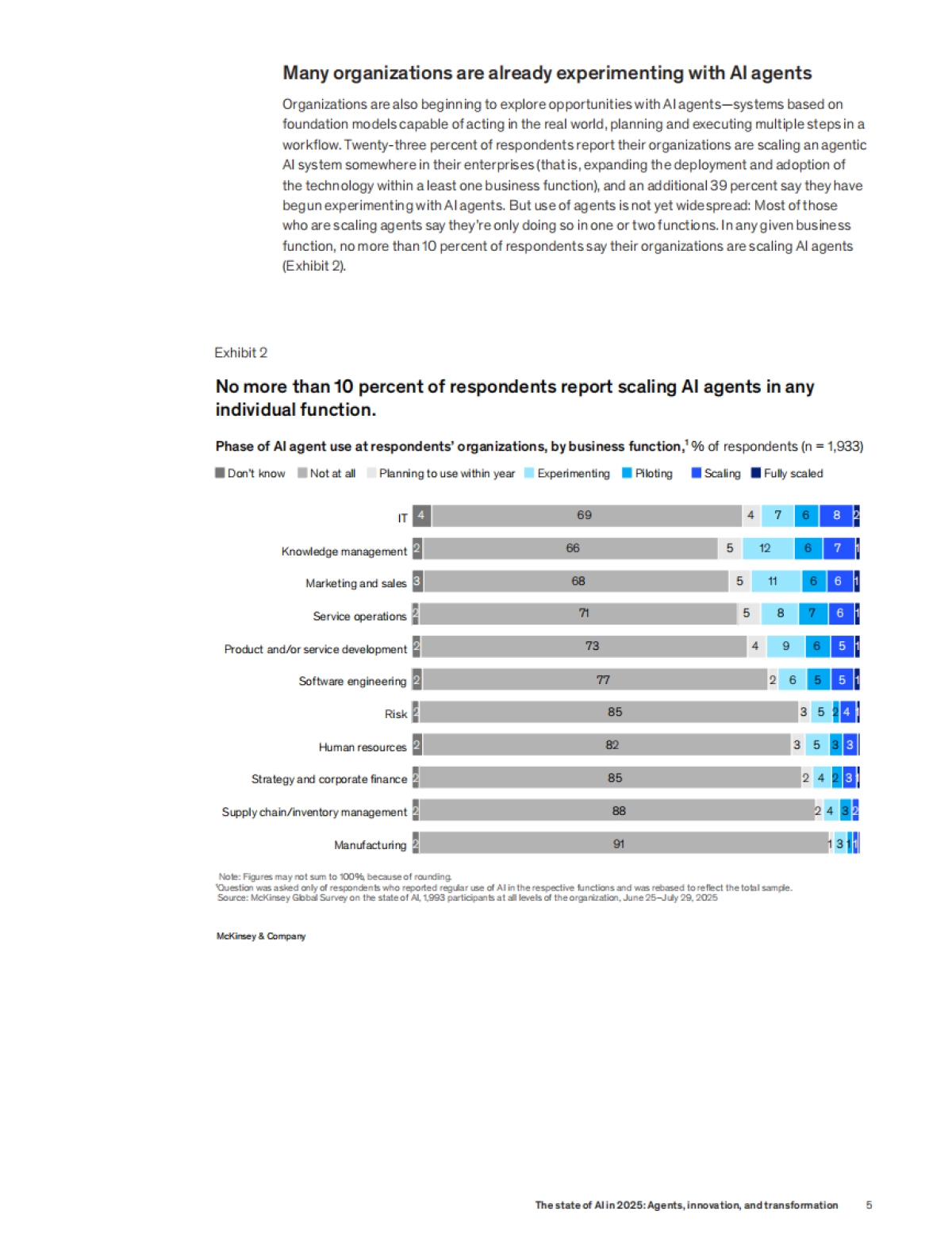 2025年人工智能的现状：智能体、创新和转型_第5页