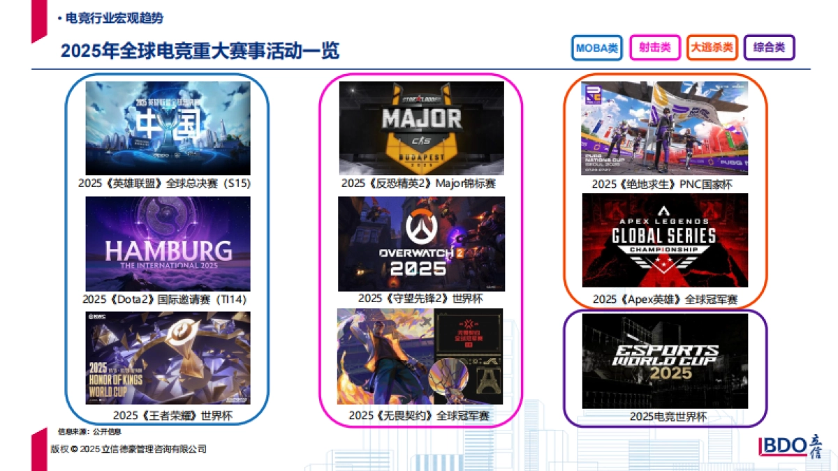 2025年全球著名电竞城市产业发展指数与排行报告-上海市电子竞技运动协会_第8页