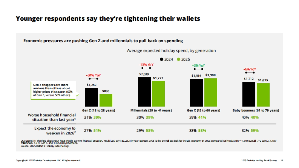 2025年假日零售调查报告_第10页