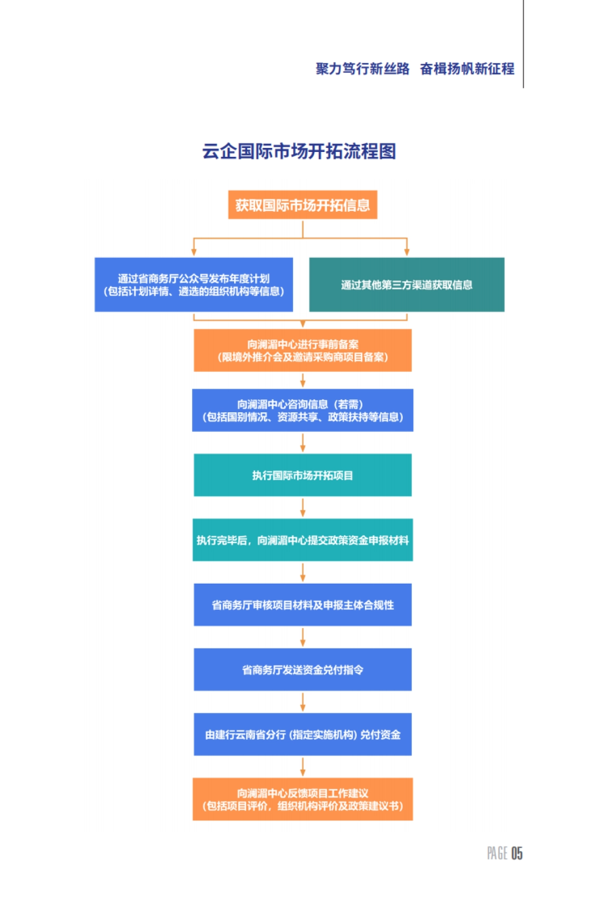2025年国际市场开拓服务手册-云企出海联盟_第8页