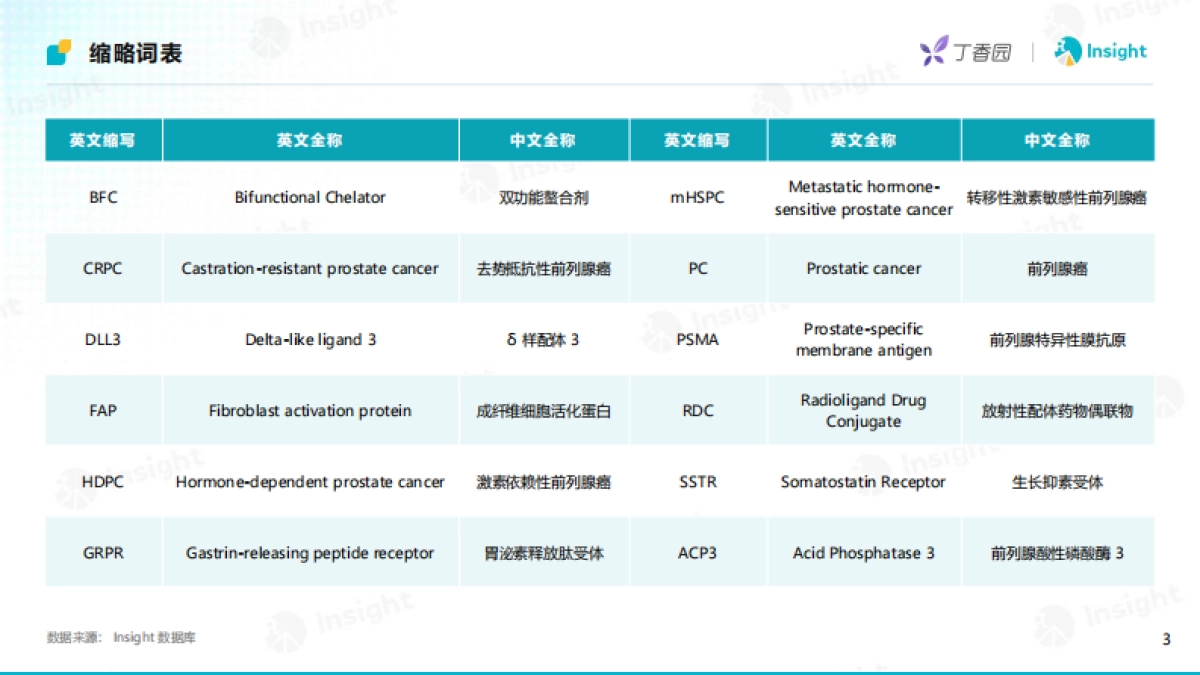 2025年创新深水区：核药研发机遇与挑战-丁香园&Insight_第3页