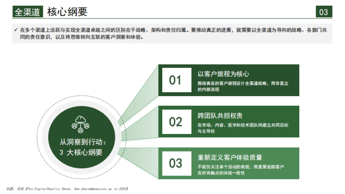 2025年100位医药高管深度调研报告-跨越数字化雄心与执行的鸿沟-医百科技_第9页