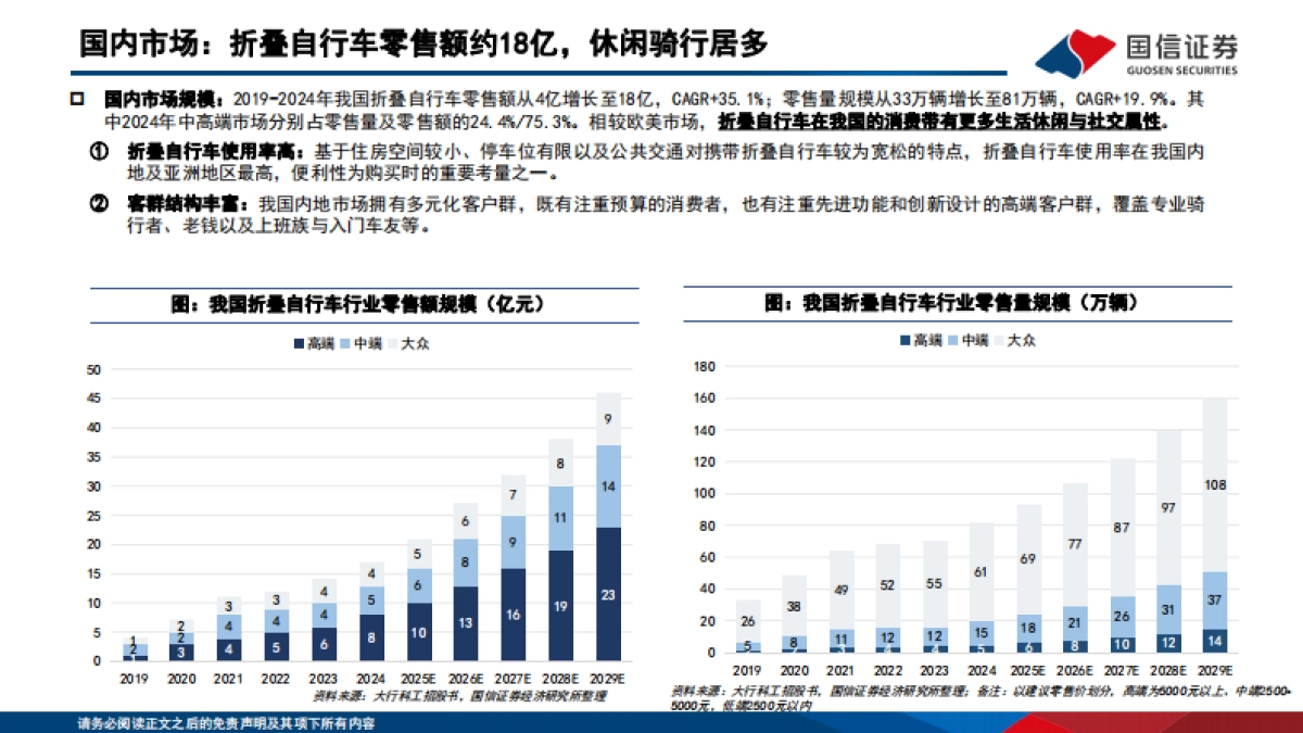 2025耐用消费品行业户外新消费研究：折叠自行车行业专题，高景气新消费赛道，龙头引领扩容与破圈-国信证券_第10页