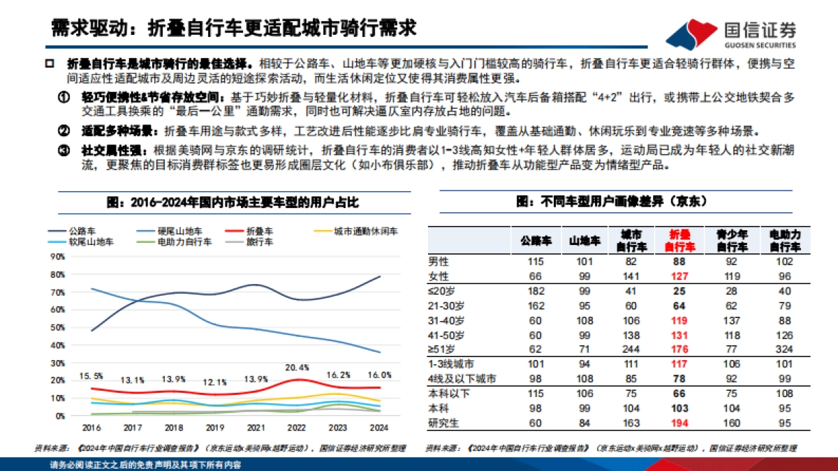 2025耐用消费品行业户外新消费研究：折叠自行车行业专题，高景气新消费赛道，龙头引领扩容与破圈-国信证券_第7页