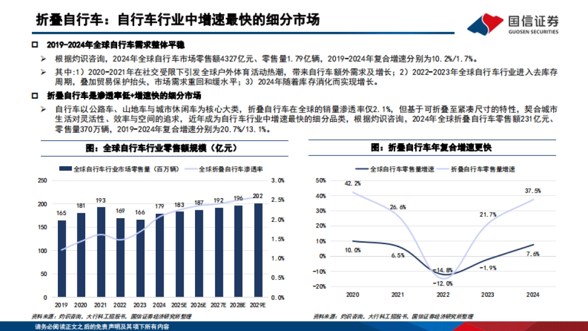 2025耐用消费品行业户外新消费研究：折叠自行车行业专题，高景气新消费赛道，龙头引领扩容与破圈-国信证券_第8页
