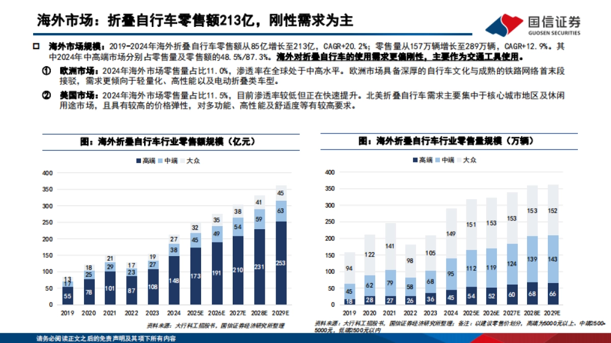 2025耐用消费品行业户外新消费研究：折叠自行车行业专题，高景气新消费赛道，龙头引领扩容与破圈-国信证券_第9页