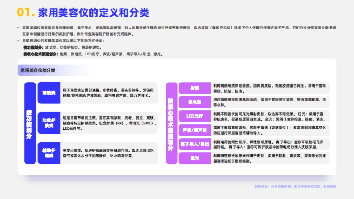 2025家用美容仪行业简析报告-嘉世咨询_第3页