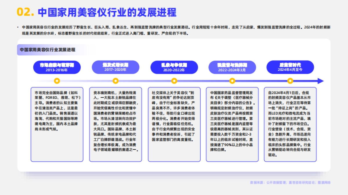 2025家用美容仪行业简析报告-嘉世咨询_第4页