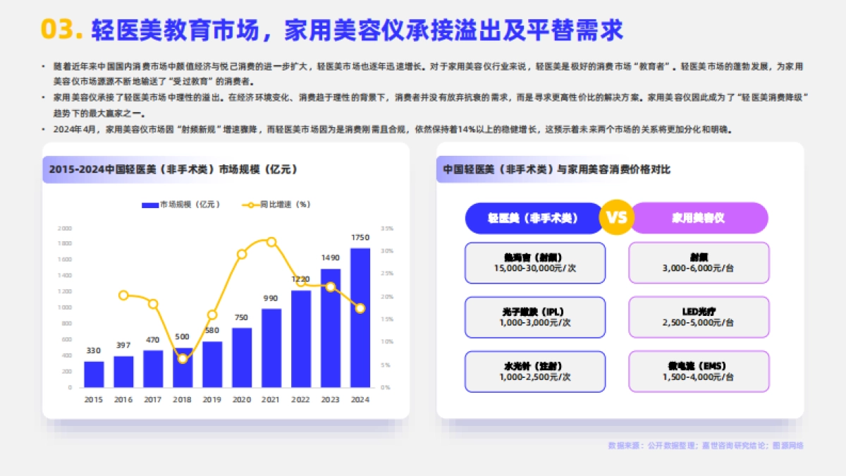 2025家用美容仪行业简析报告-嘉世咨询_第5页
