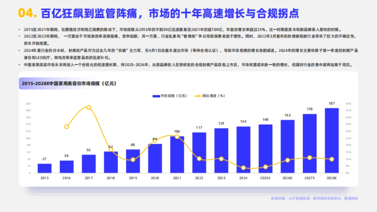 2025家用美容仪行业简析报告-嘉世咨询_第6页