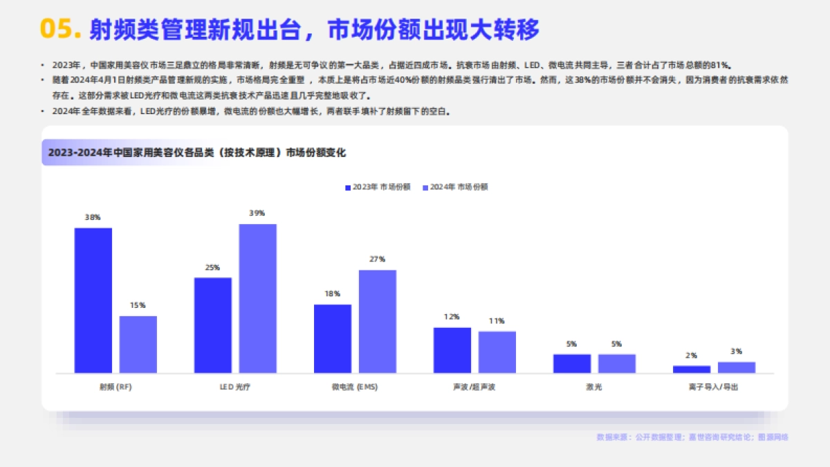 2025家用美容仪行业简析报告-嘉世咨询_第7页