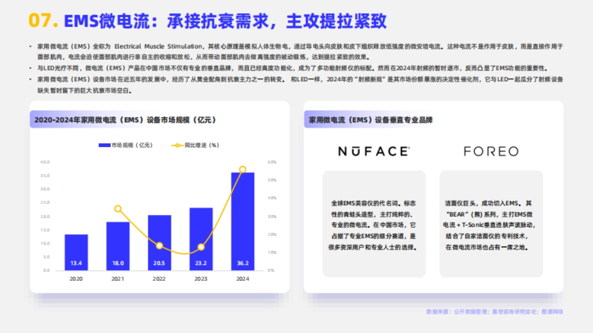 2025家用美容仪行业简析报告-嘉世咨询_第9页