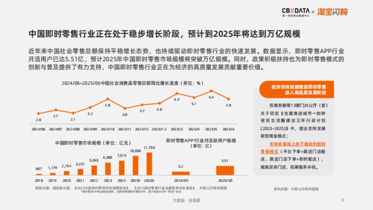2025即时零售场景消费新图鉴-CBNDATA&淘宝闪购_第6页