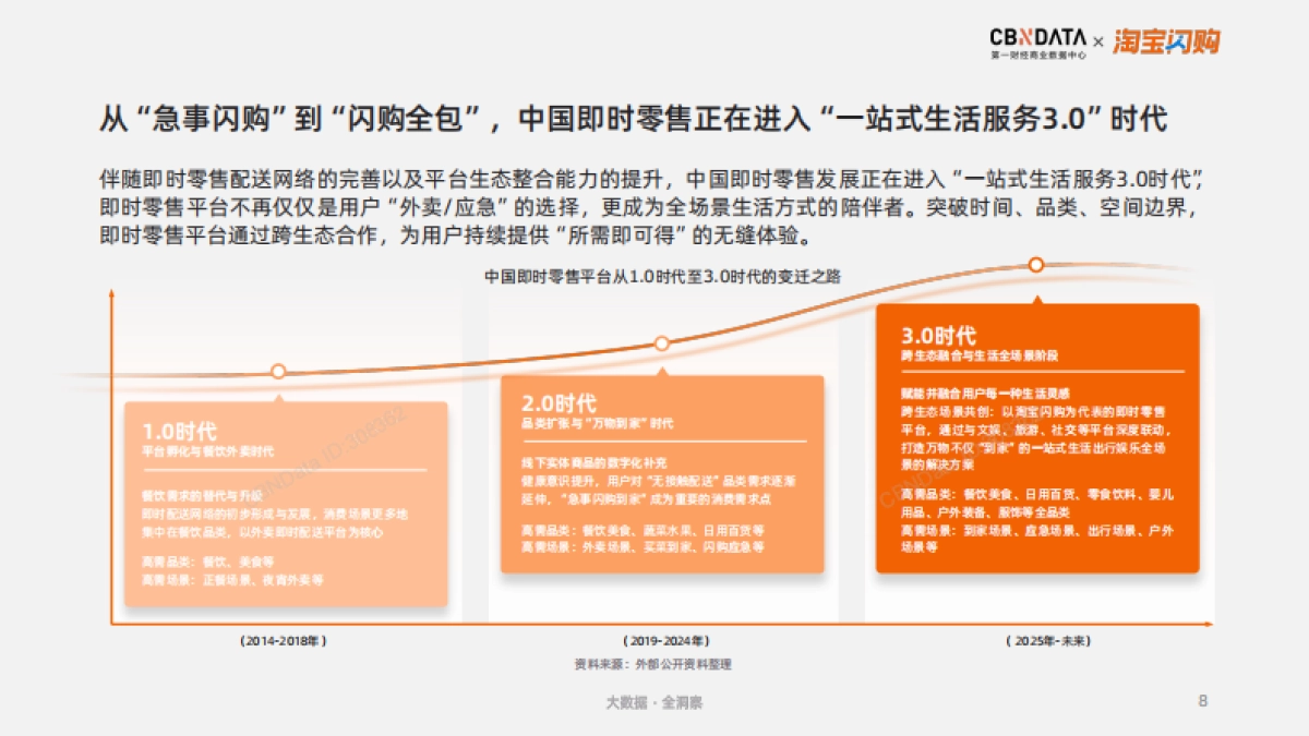 2025即时零售场景消费新图鉴-CBNDATA&淘宝闪购_第8页