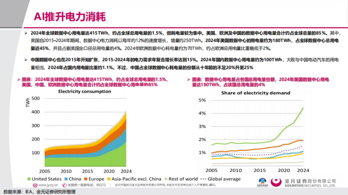 2025电子行业深度报告：AI用电的“困”与“破”-金元证券_第10页