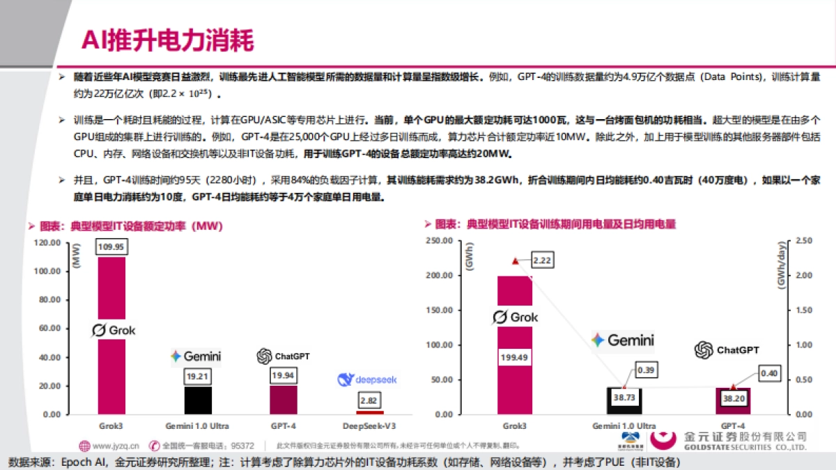 2025电子行业深度报告：AI用电的“困”与“破”-金元证券_第4页