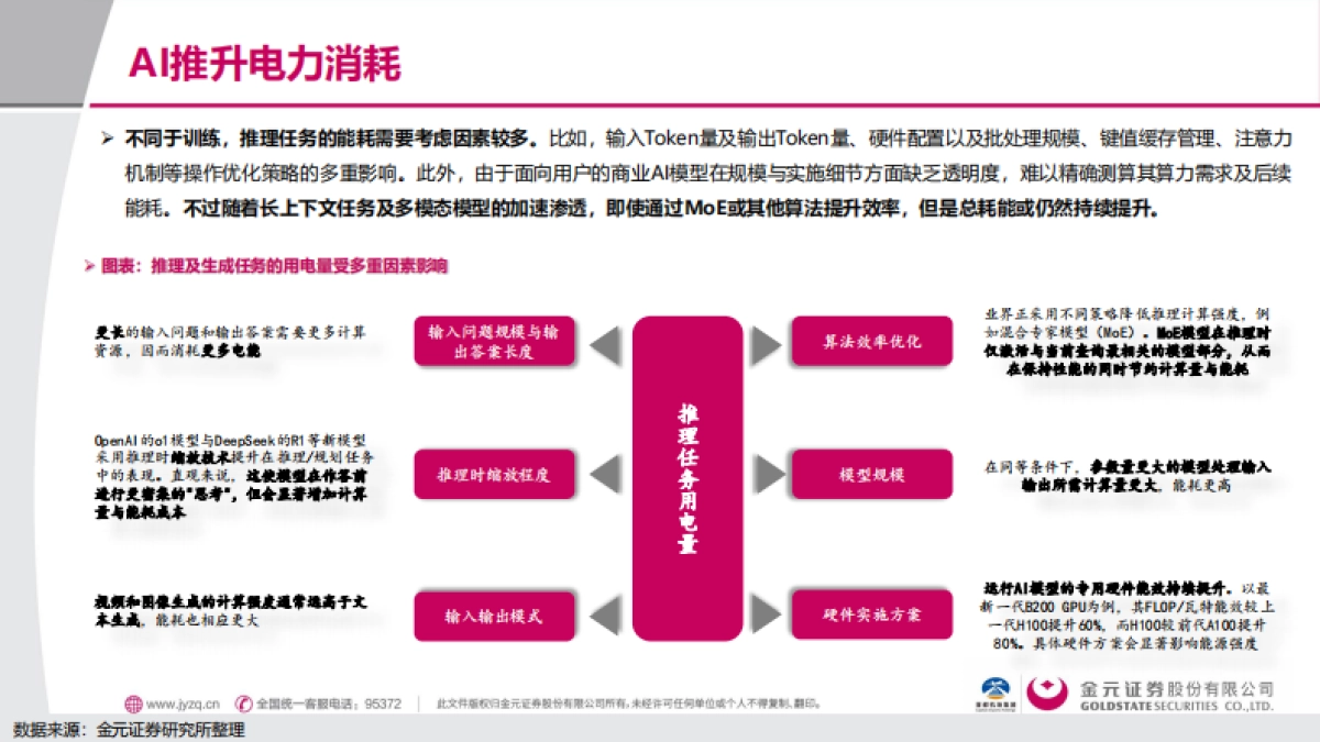 2025电子行业深度报告：AI用电的“困”与“破”-金元证券_第5页