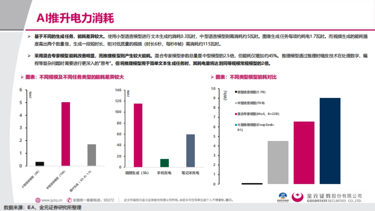 2025电子行业深度报告：AI用电的“困”与“破”-金元证券_第6页